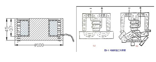 吸盘式电磁铁原理