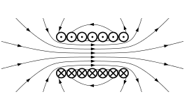 一个圆柱形螺线管