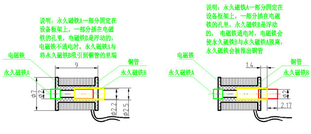 永磁铁电磁锁锁芯尺寸图