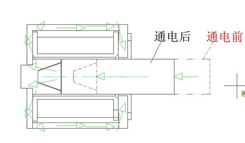 轨道电磁铁的工作原理是什么_什么是电磁铁的图片